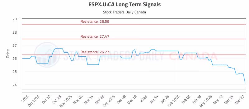 Stock Chart for ESPX.U:CA