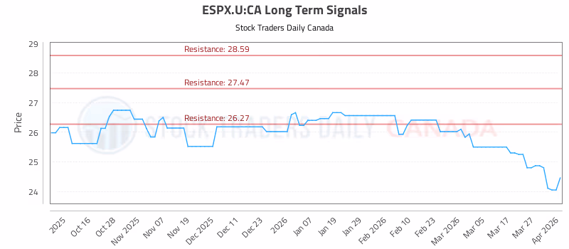 Stock Chart for ESPX.U:CA