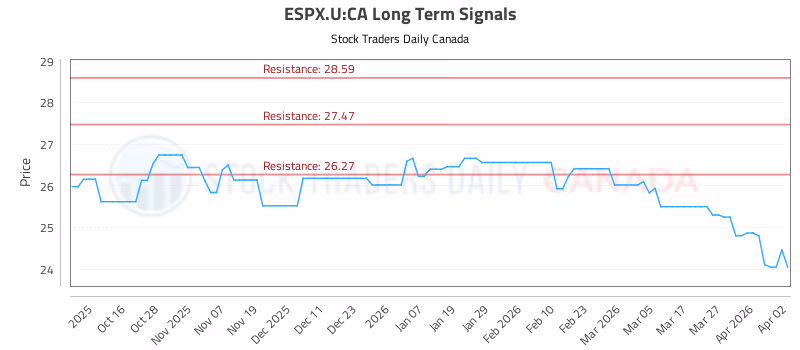 Stock Chart for ESPX.U:CA