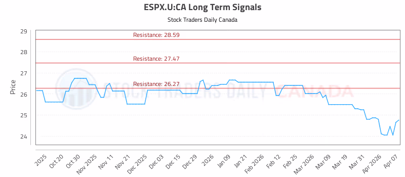 Stock Chart for ESPX.U:CA
