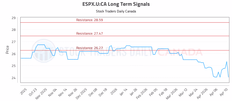Stock Chart for ESPX.U:CA