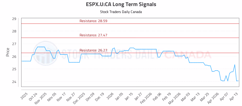 Stock Chart for ESPX.U:CA