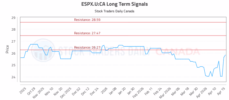 Stock Chart for ESPX.U:CA