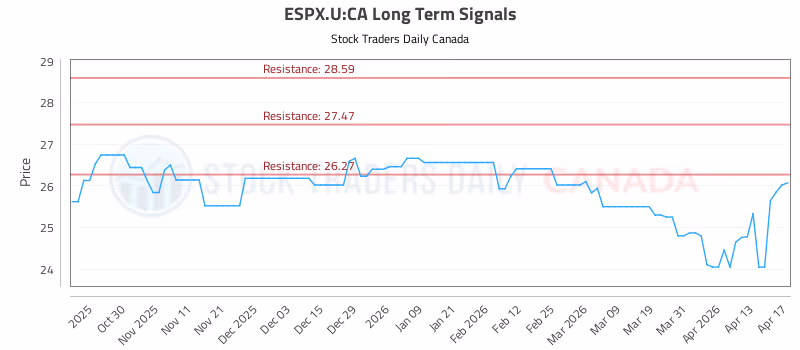 Stock Chart for ESPX.U:CA