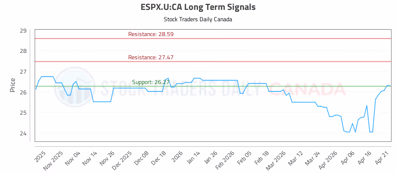 Stock Chart for ESPX.U:CA