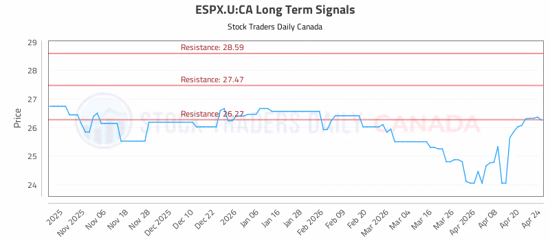 Stock Chart for ESPX.U:CA