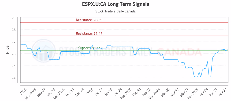 Stock Chart for ESPX.U:CA