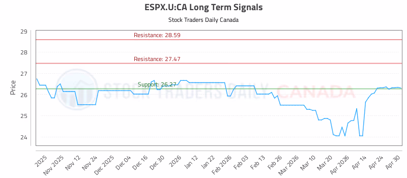 Stock Chart for ESPX.U:CA