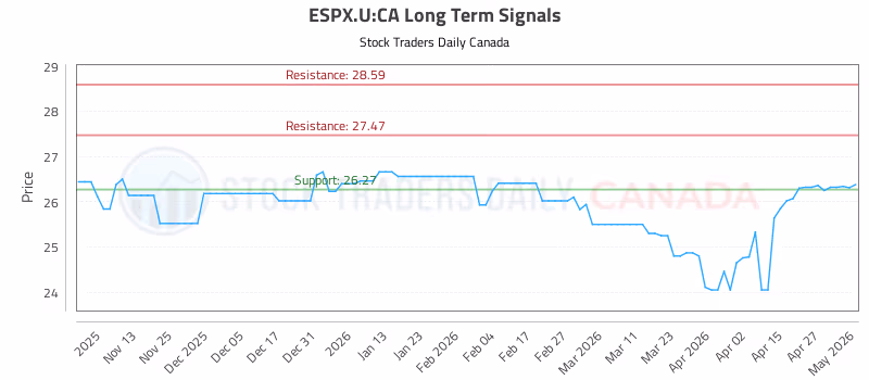 Stock Chart for ESPX.U:CA
