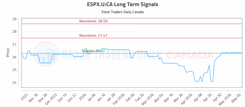 Stock Chart for ESPX.U:CA