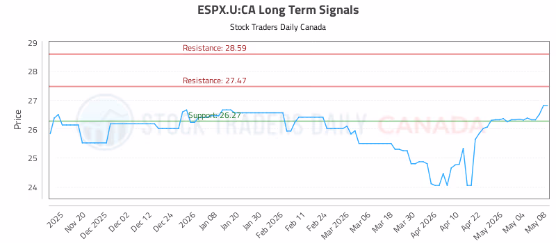 Stock Chart for ESPX.U:CA