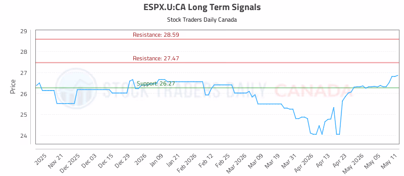 Stock Chart for ESPX.U:CA