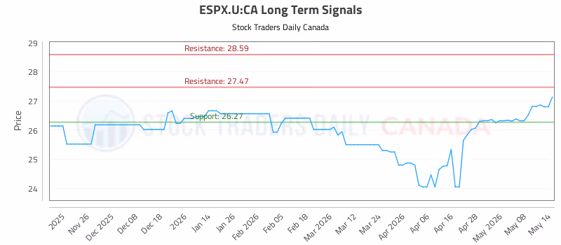 Stock Chart for ESPX.U:CA