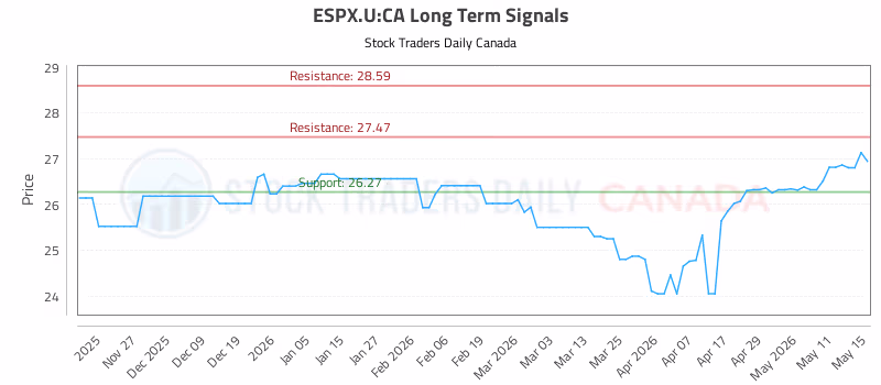 Stock Chart for ESPX.U:CA