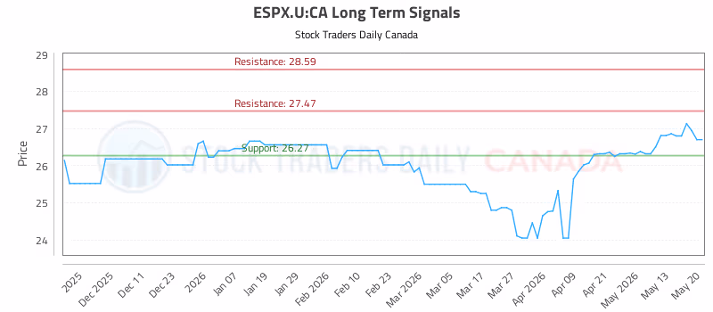 Stock Chart for ESPX.U:CA