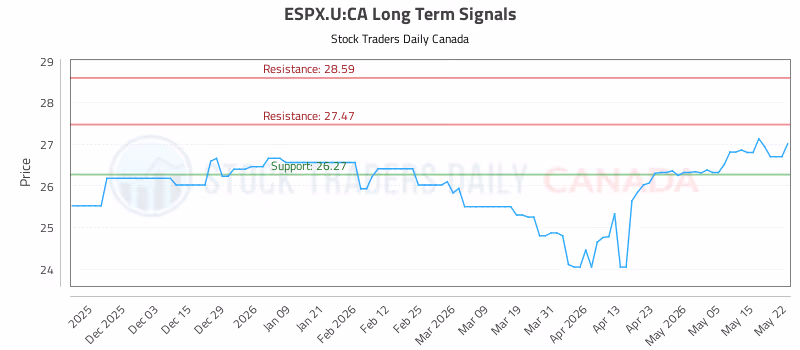 Stock Chart for ESPX.U:CA