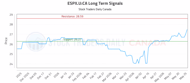 Stock Chart for ESPX.U:CA