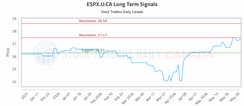 Stock Chart for ESPX.U:CA