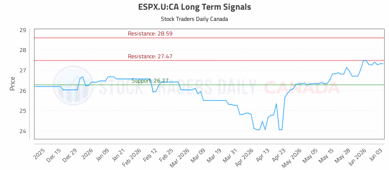 Stock Chart for ESPX.U:CA