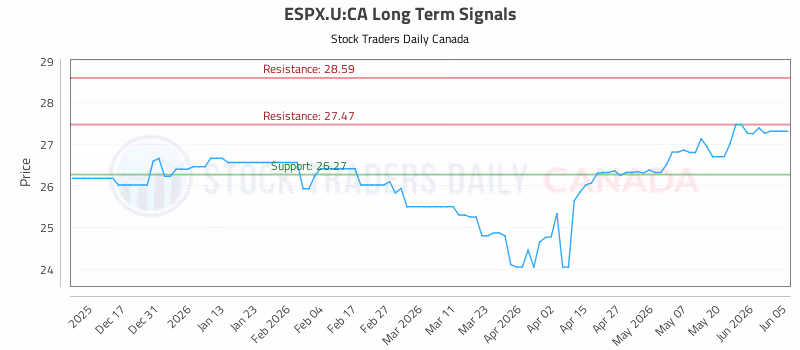 Stock Chart for ESPX.U:CA