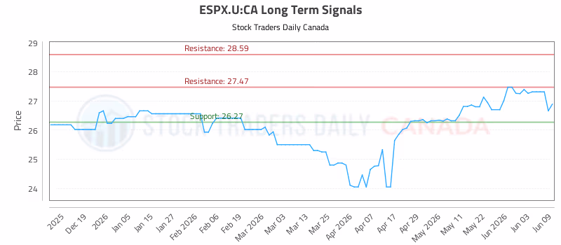 Stock Chart for ESPX.U:CA