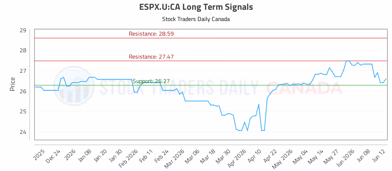 Stock Chart for ESPX.U:CA
