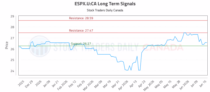 Stock Chart for ESPX.U:CA