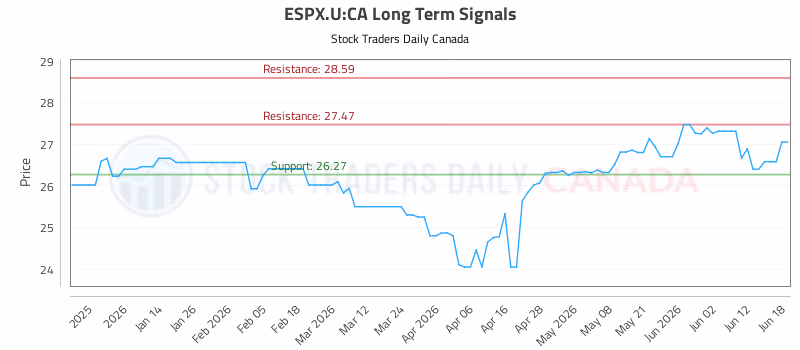 Stock Chart for ESPX.U:CA