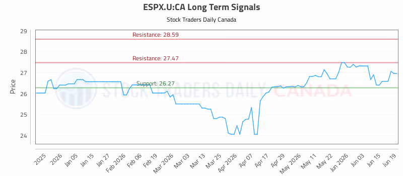Stock Chart for ESPX.U:CA