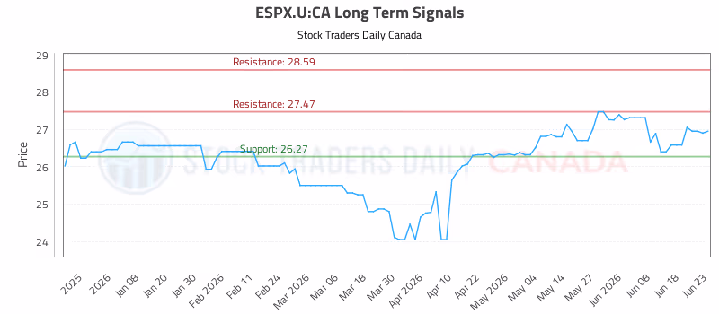 Stock Chart for ESPX.U:CA