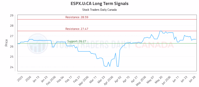 Stock Chart for ESPX.U:CA