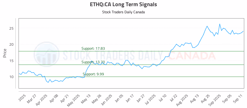 Stock Chart for ETHQ:CA
