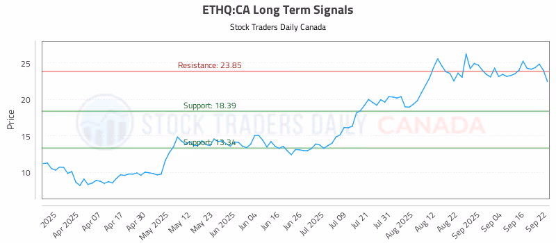 Stock Chart for ETHQ:CA