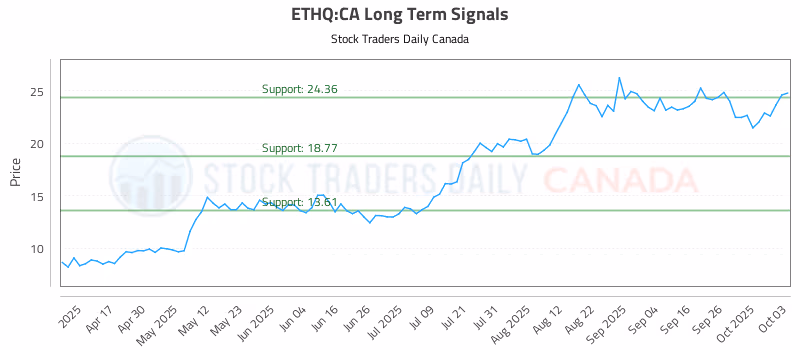 Stock Chart for ETHQ:CA