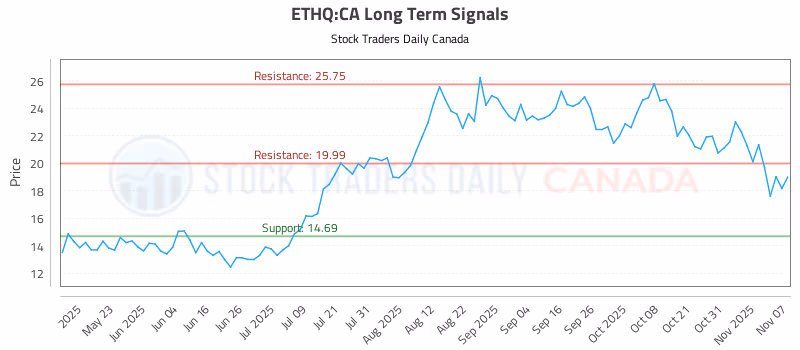 Stock Chart for ETHQ:CA