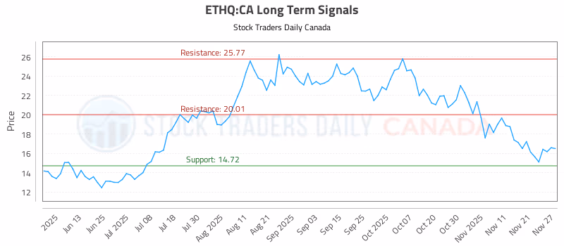 Stock Chart for ETHQ:CA