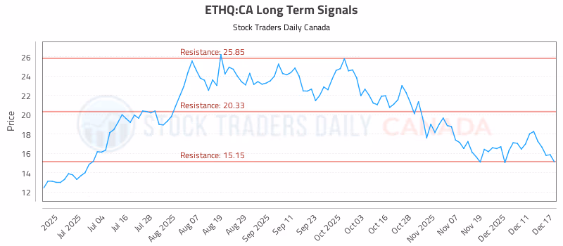 Stock Chart for ETHQ:CA