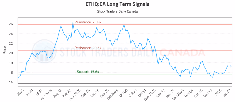 Stock Chart for ETHQ:CA