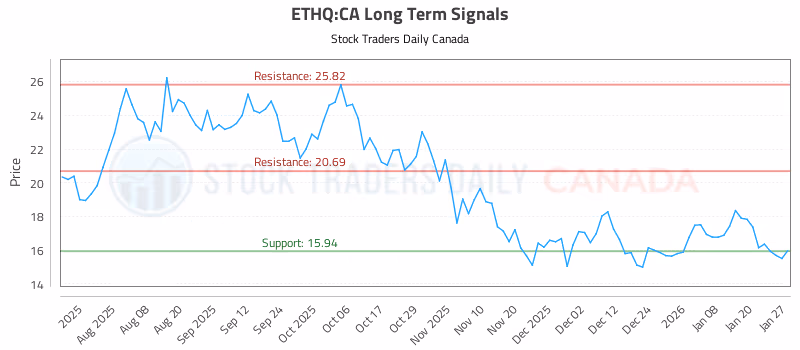 Stock Chart for ETHQ:CA