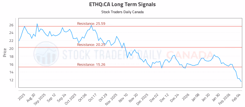 Stock Chart for ETHQ:CA