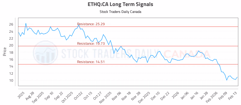 Stock Chart for ETHQ:CA