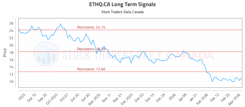 Stock Chart for ETHQ:CA