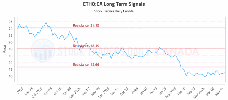 Stock Chart for ETHQ:CA