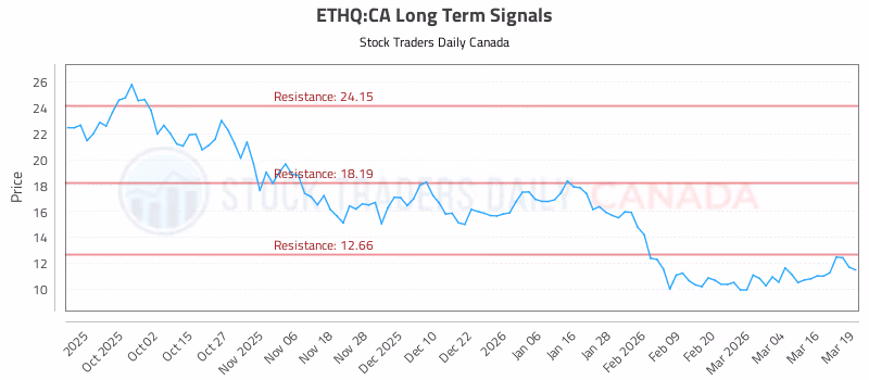 Stock Chart for ETHQ:CA