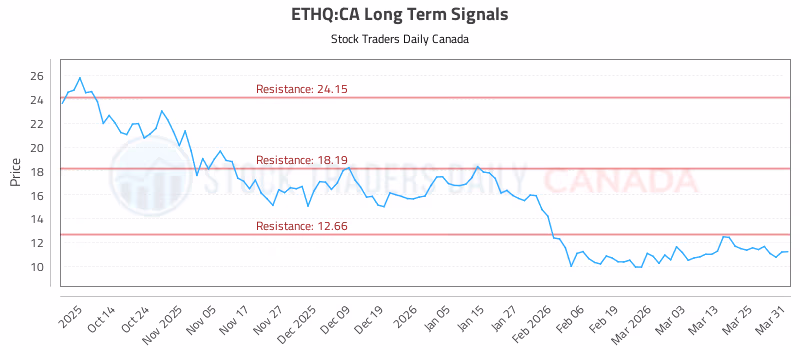 Stock Chart for ETHQ:CA