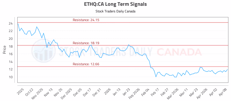 Stock Chart for ETHQ:CA