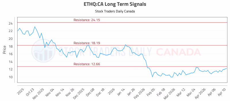 Stock Chart for ETHQ:CA
