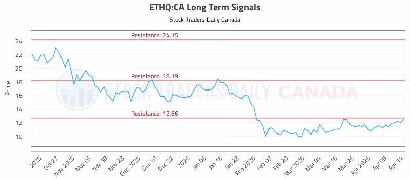 Stock Chart for ETHQ:CA