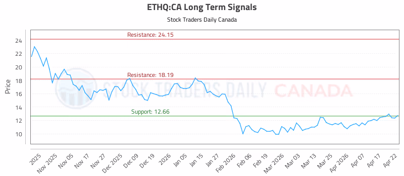 Stock Chart for ETHQ:CA