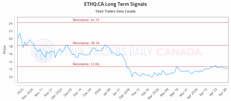 Stock Chart for ETHQ:CA